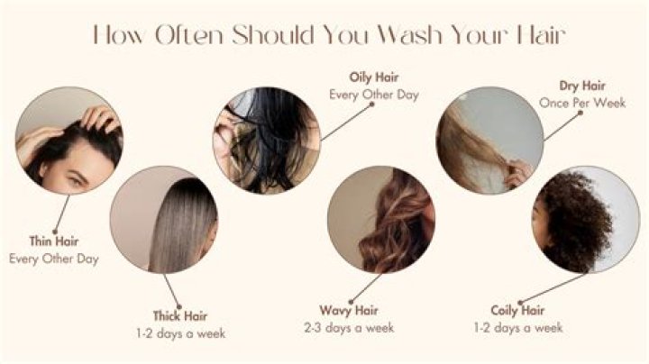 How often should bleach be replaced?