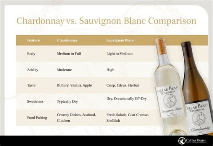 Is Chardonnay a sweet wine?