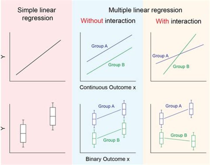 Is covariance the same as collinearity?