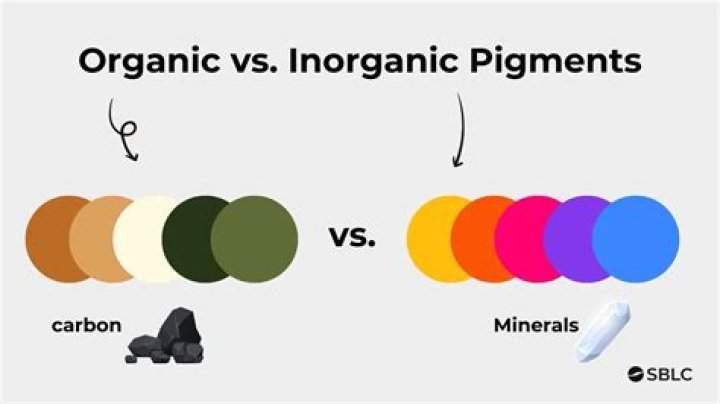 Is gypsum organic or inorganic?