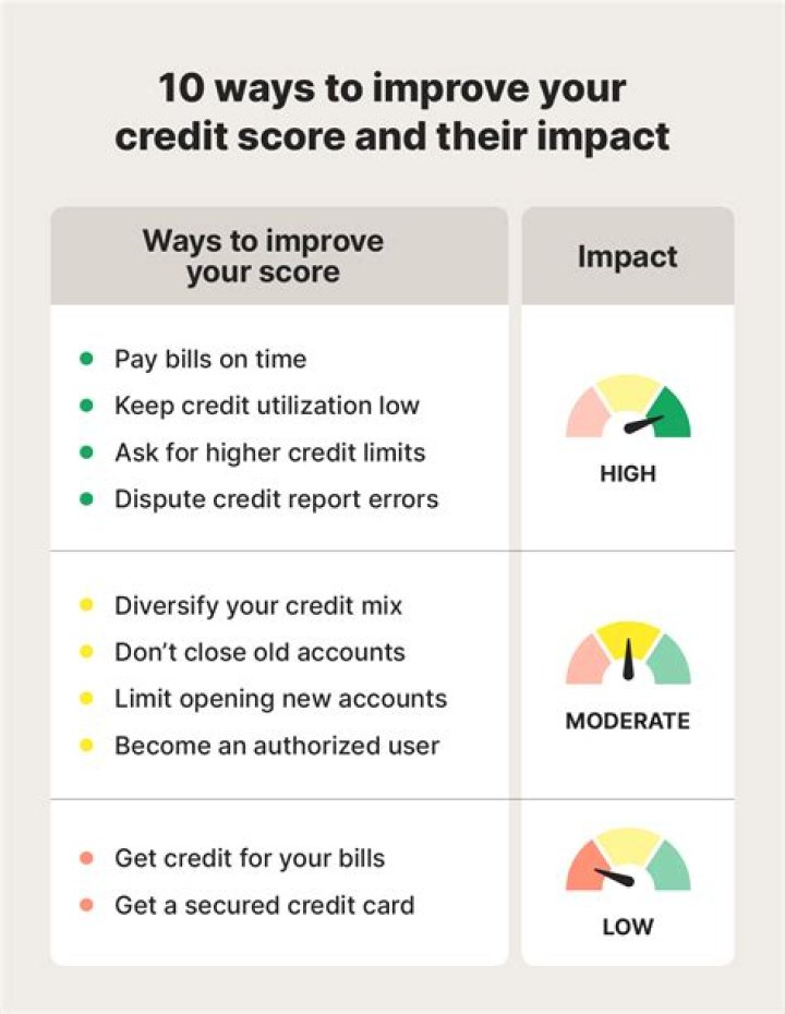 Is having a high credit limit good?