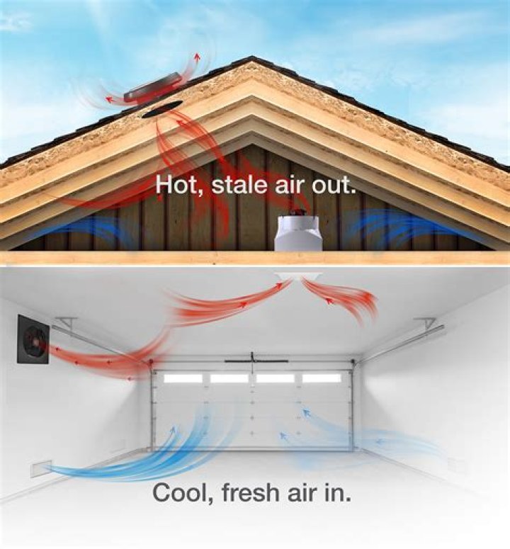 Is it better to park car in garage during winter?
