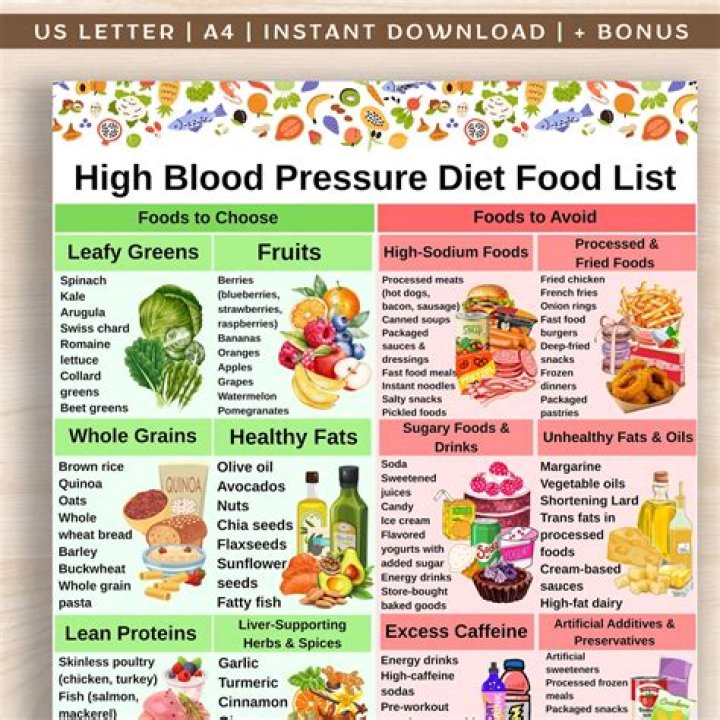 Is Mayo OK for high blood pressure?