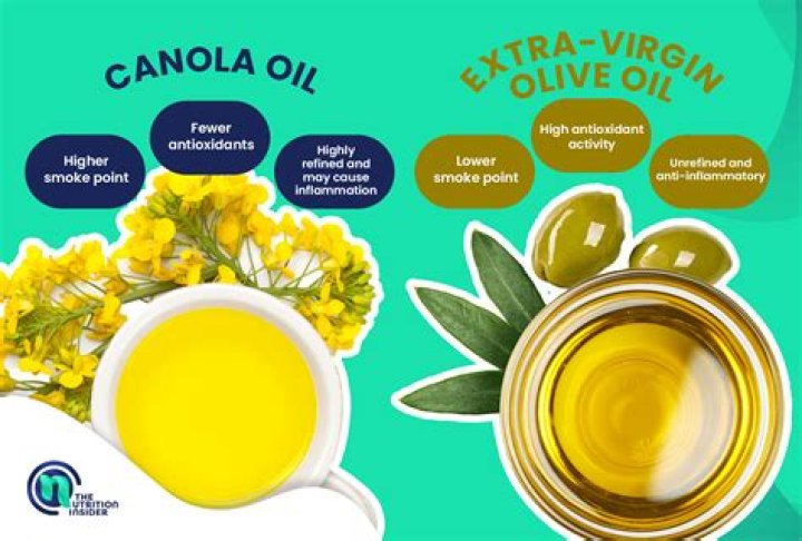 Is peanut oil healthier than canola oil?