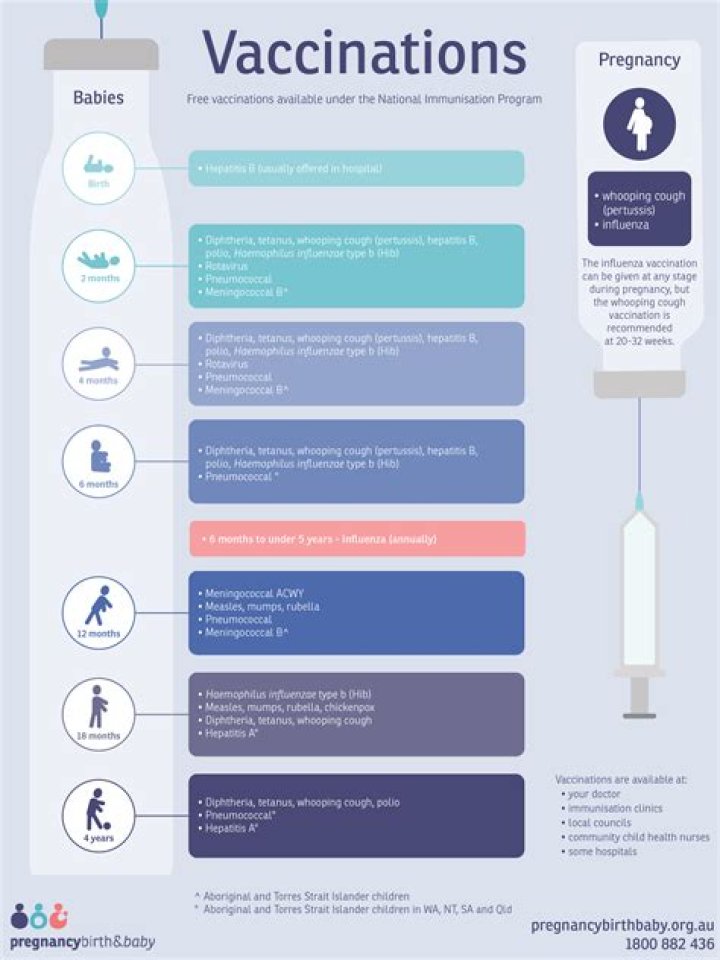 Is Pfizer vaccine safe for kids?