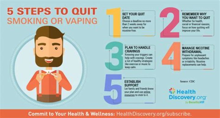 Is vaping harder to quit than smoking?