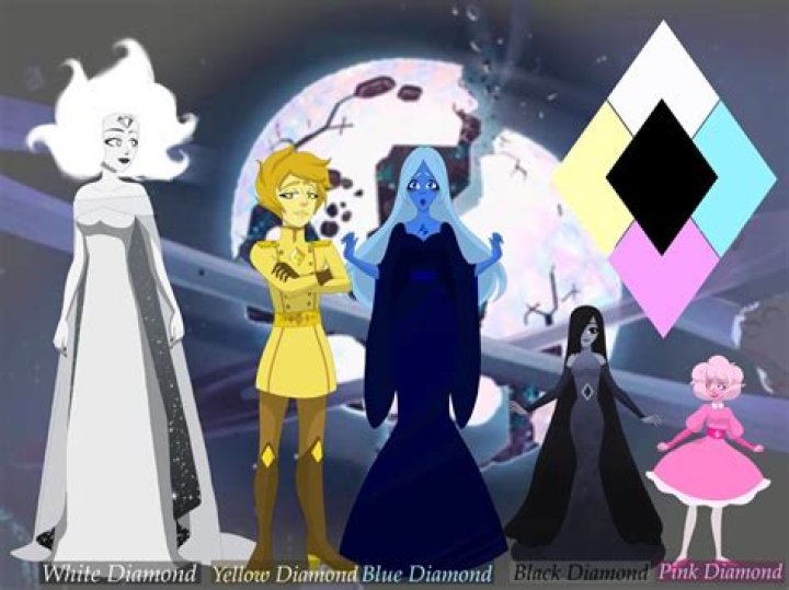 Is yellow Diamond older than Blue Diamond?