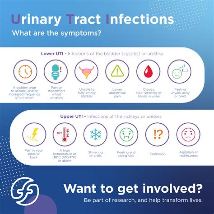 Is yogurt good for urinary tract infections?