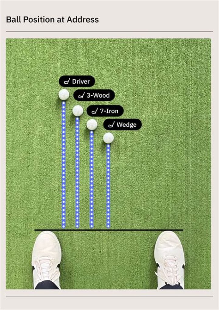Should hands be behind ball with driver?