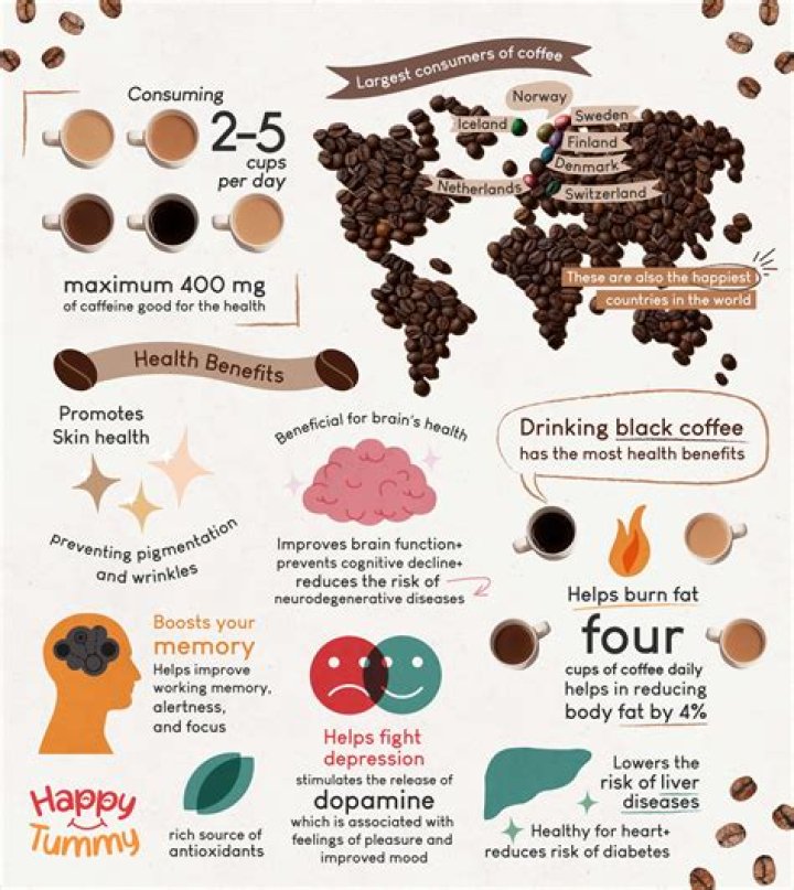 Should we drink coffee everyday?