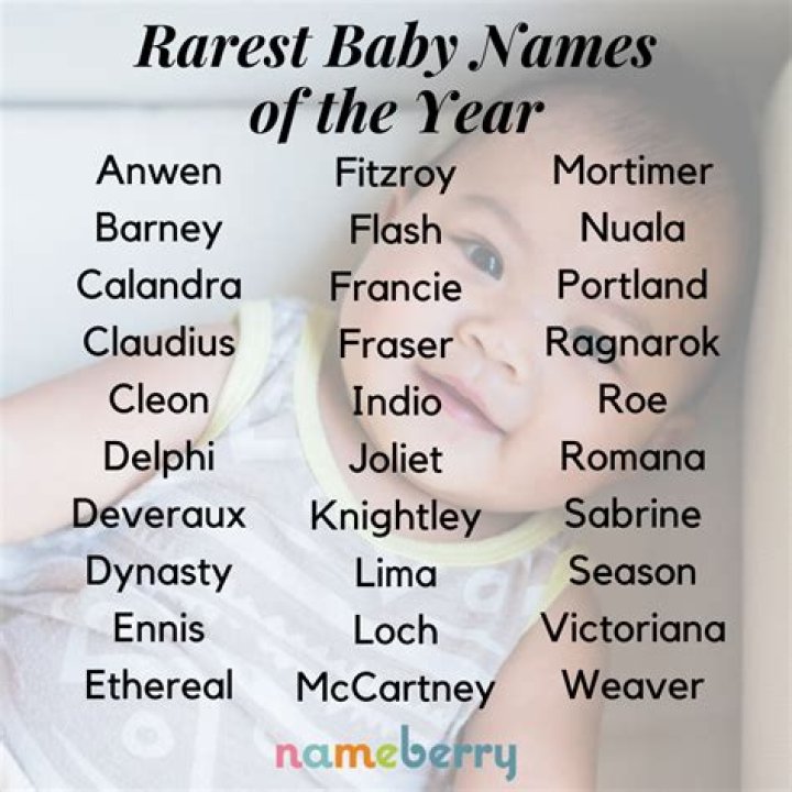 What's the rarest boy name in the world?