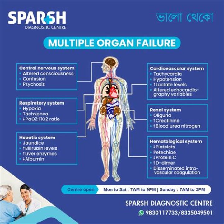 What are signs of organ dysfunction?