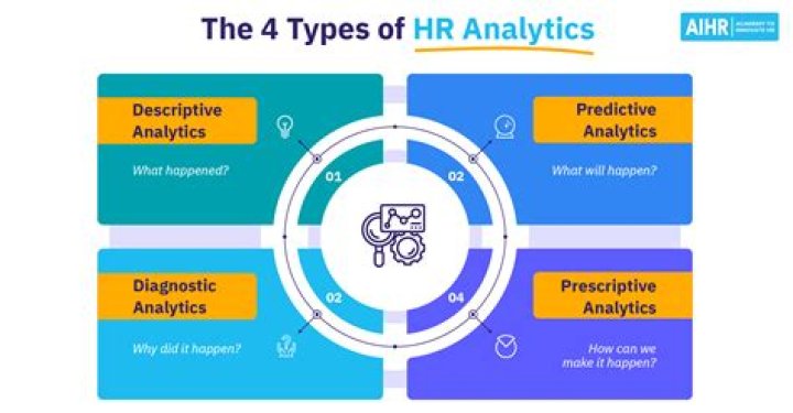 What are the 4 types of evaluations?