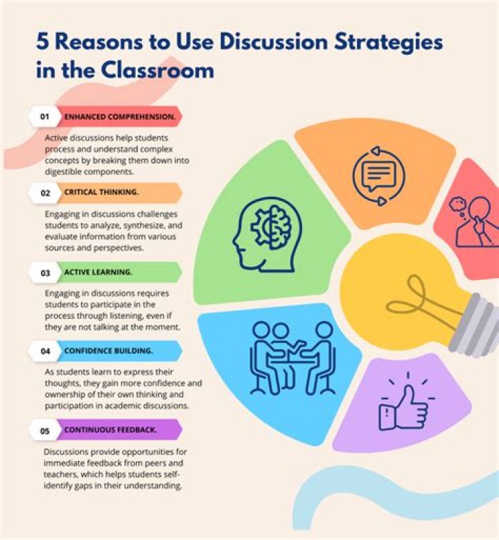 What are the benefits of discussion?