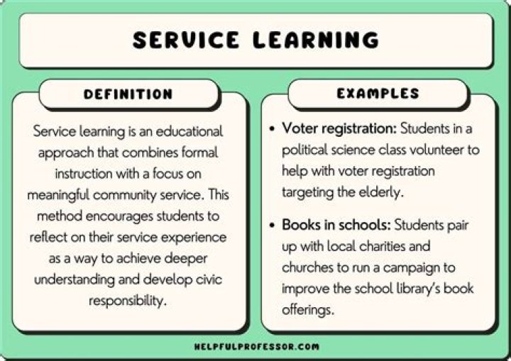 What are the examples of learning?