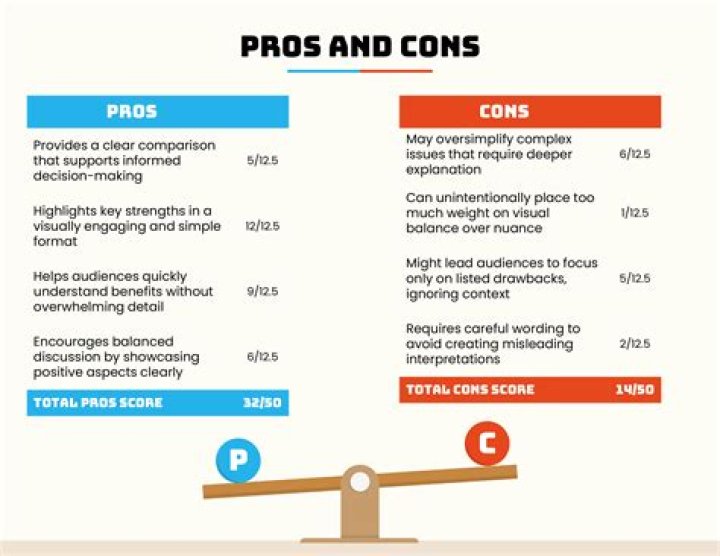 What are the pros and cons of changing your name?
