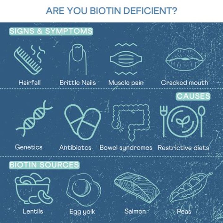 What are the signs of biotin deficiency?