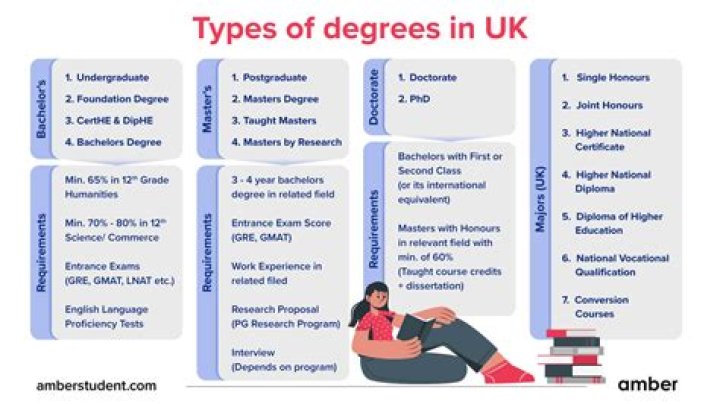 What are the two degrees of sins?