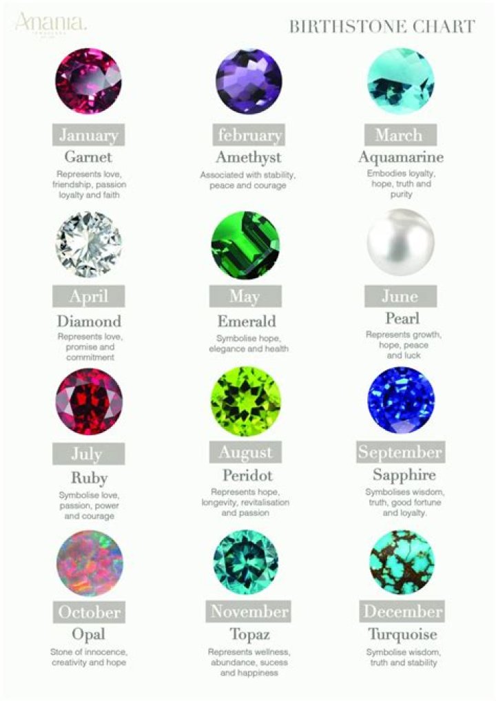 What color is August 17 birthstone?