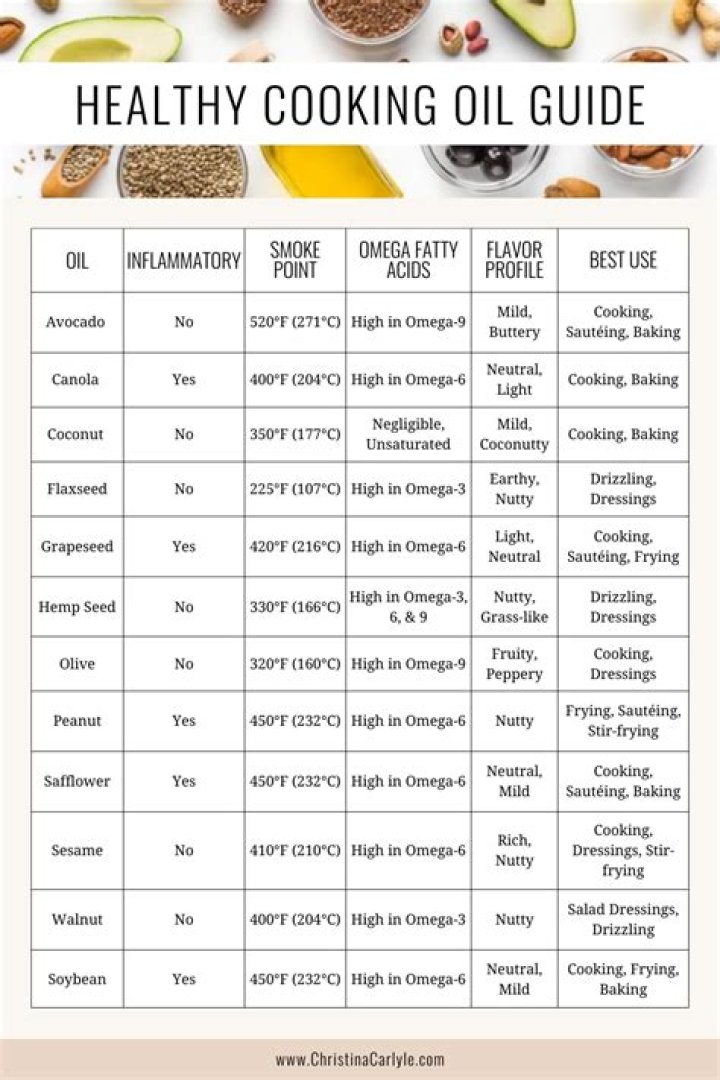 What cooking oil is the healthiest?