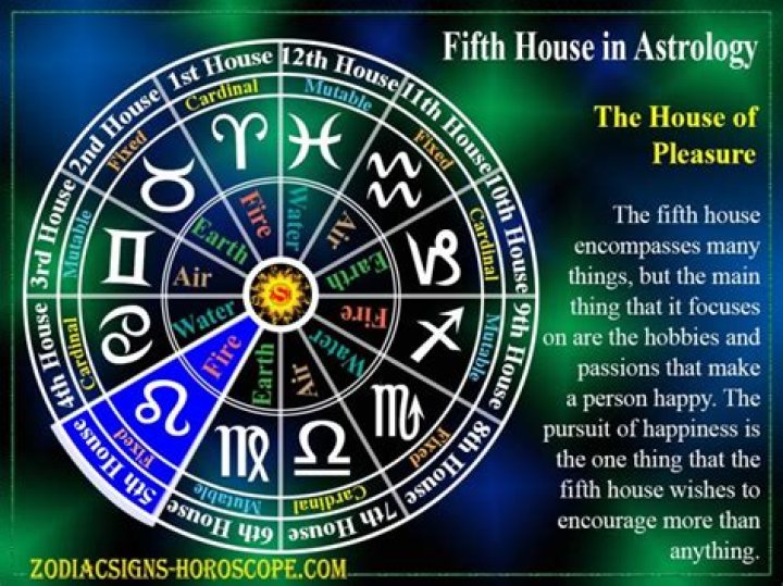 What does 5th house represent?