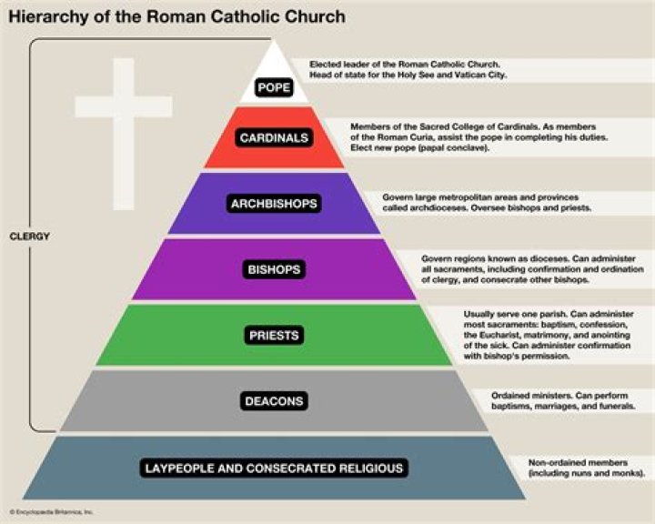 What does the Catholic Church teach about virginity?