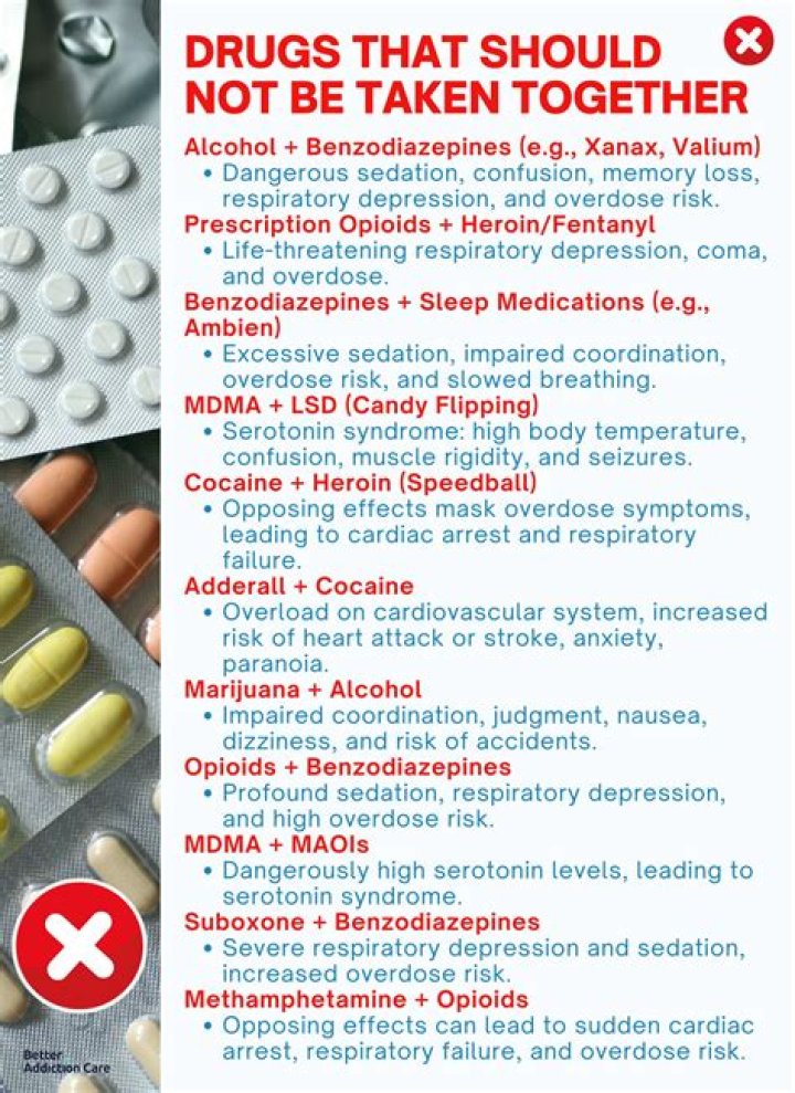 What drugs should not be taken with clonazepam?