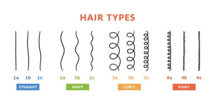 What grade of hair is the best?
