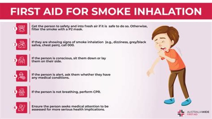 What happens if you inhale dry ice?