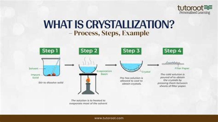 What is called crystallization?