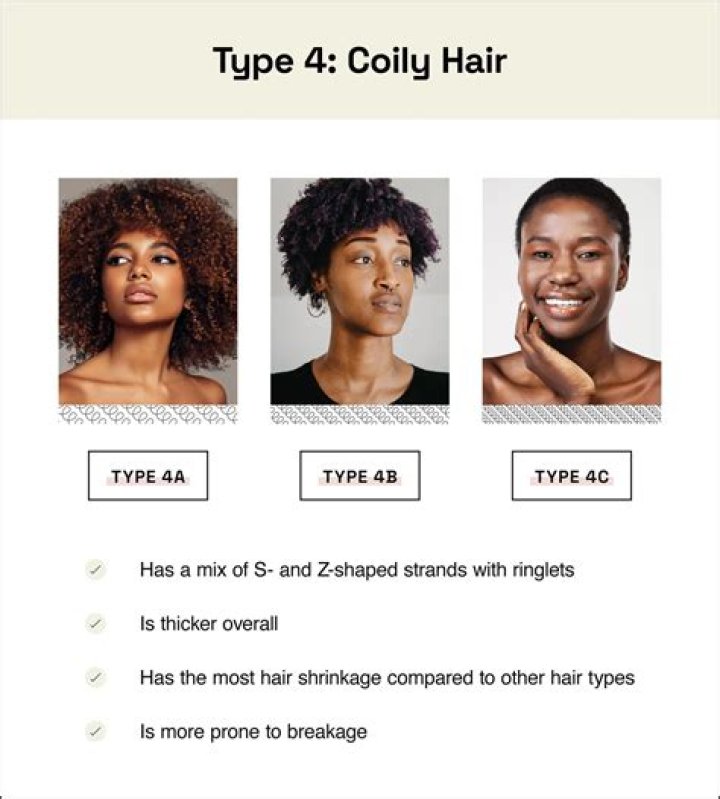 What is Coily mean?