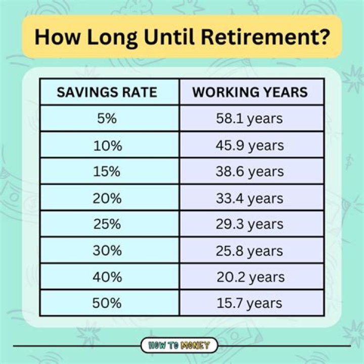 What is early out retirement?