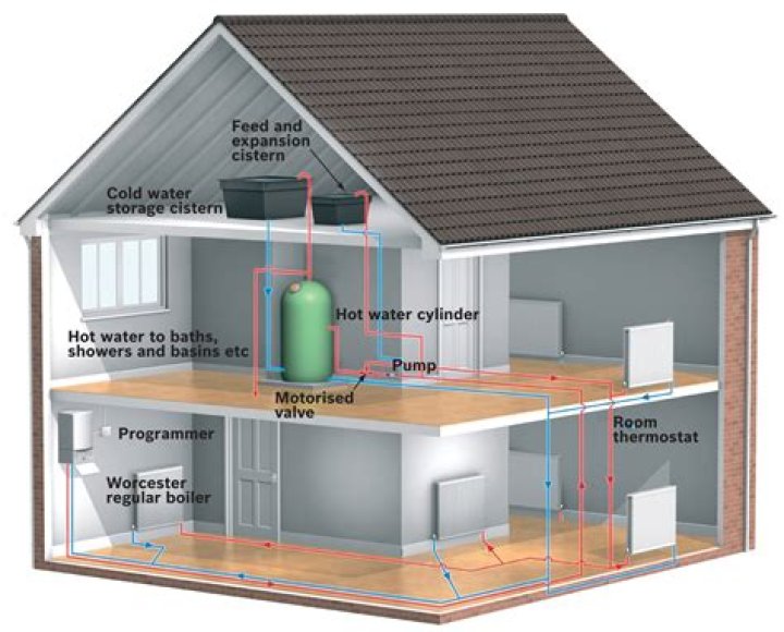 What is electric central heating?