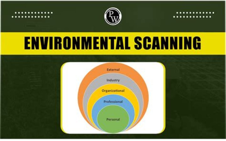 What is environmental scanning in business?