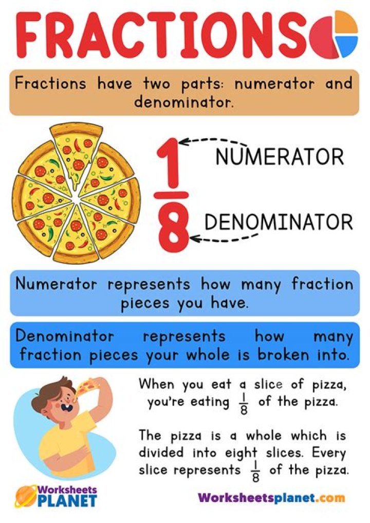 What is fraction for kids?