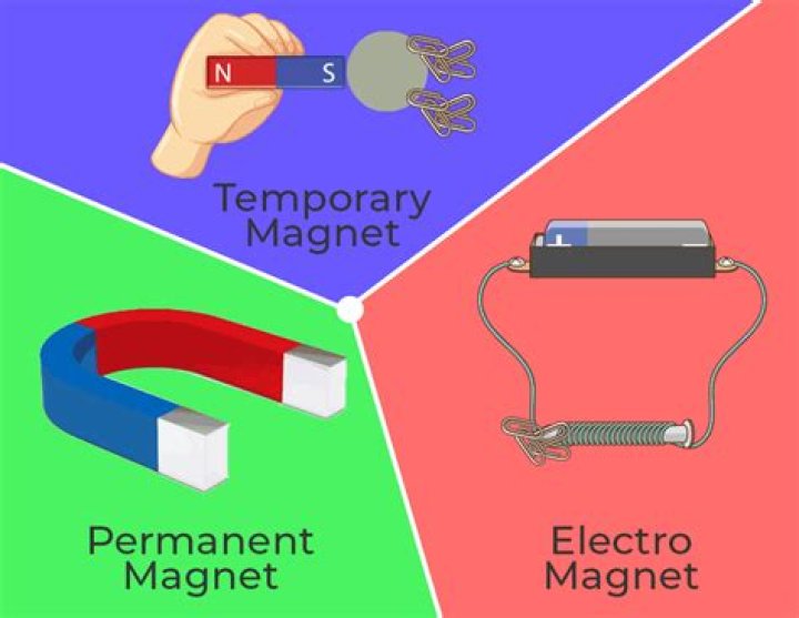 What is magnet Rasengan?