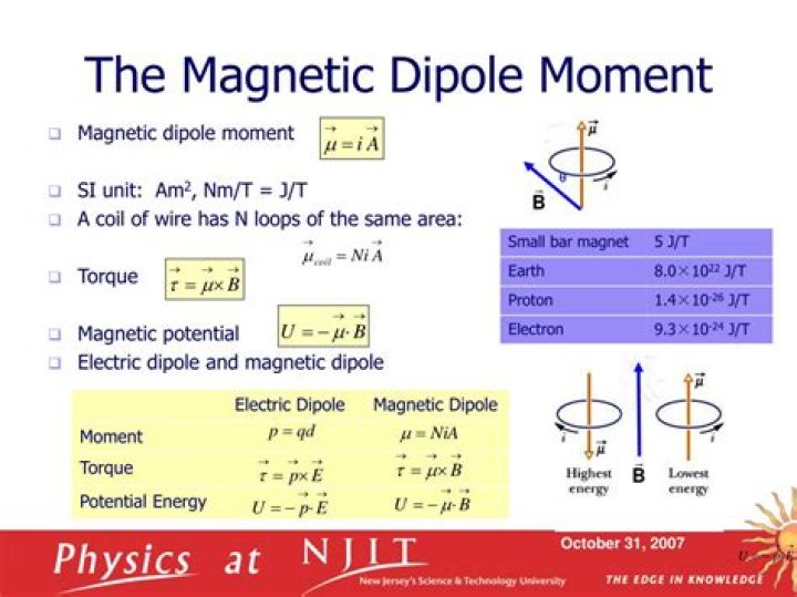 What is magnetic dipole moment give its formula and unit?