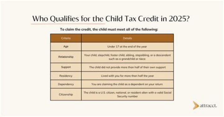 What is Max income for child tax credit?