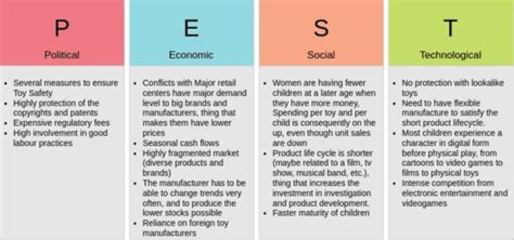 What is PEST analysis in strategic planning?