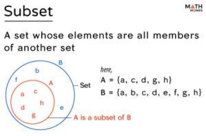 What is subset of A ={ 1 2 3?