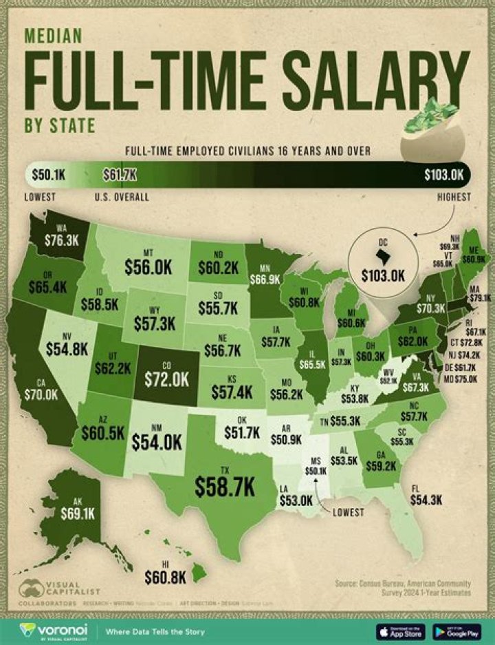 What is the average salary of a CMA in UAE?