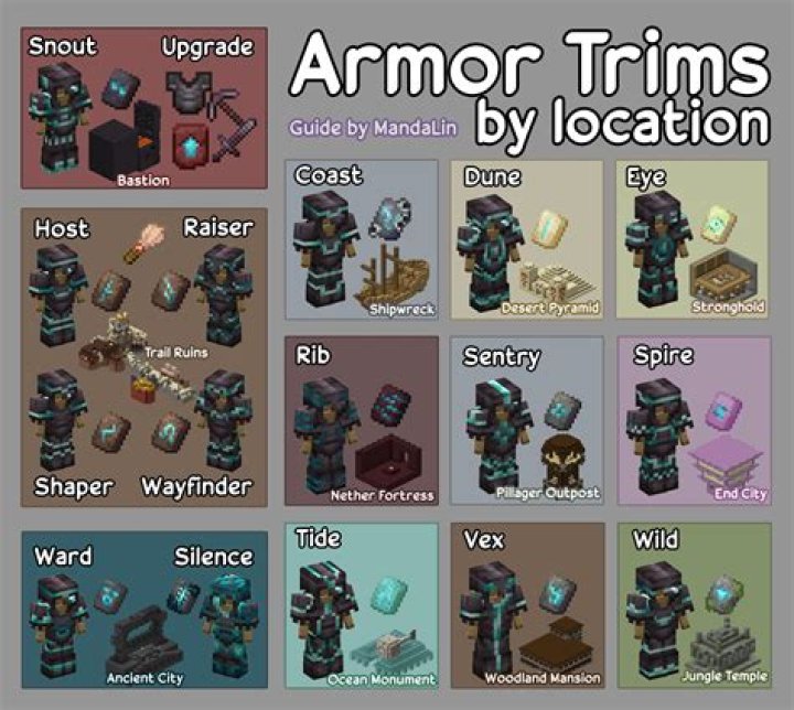 What is the best armor for Moon Lord?