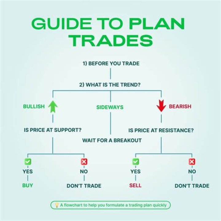 What is the best trade to learn 2020?