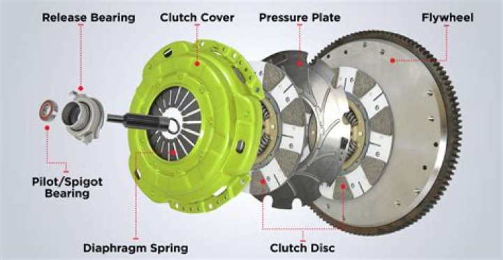 What is the clutch on a drill?