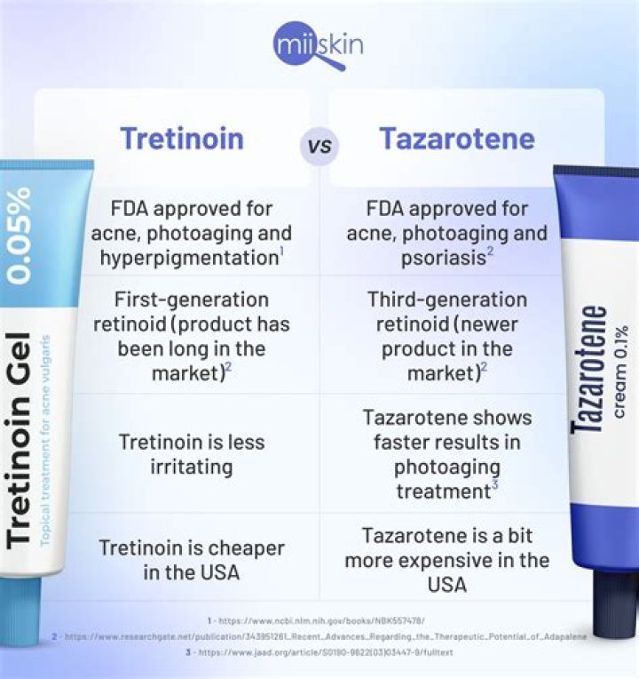 What is the equivalent of tretinoin cream?