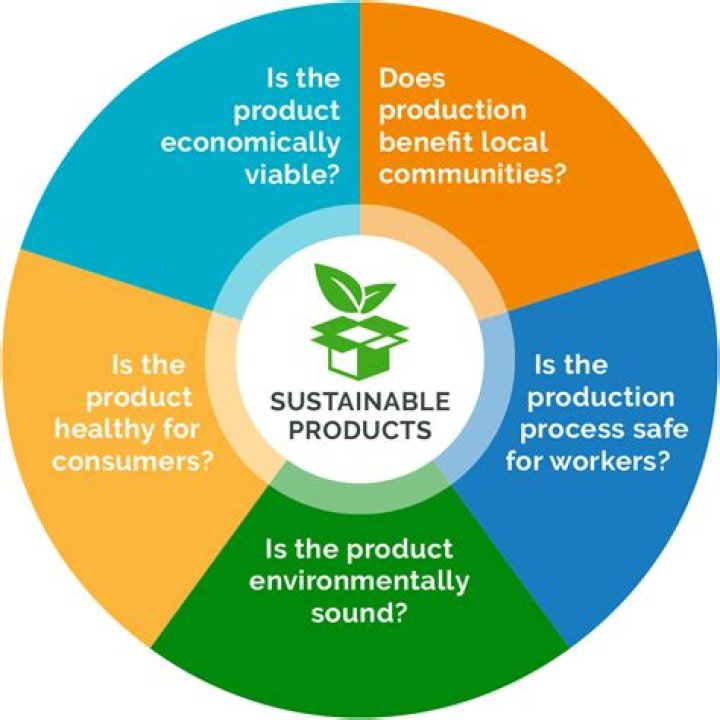 What is the most sustainable meat in Australia?