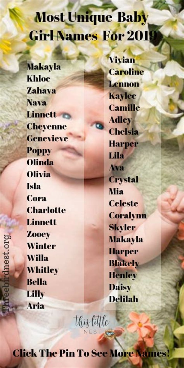What is the most unique name?
