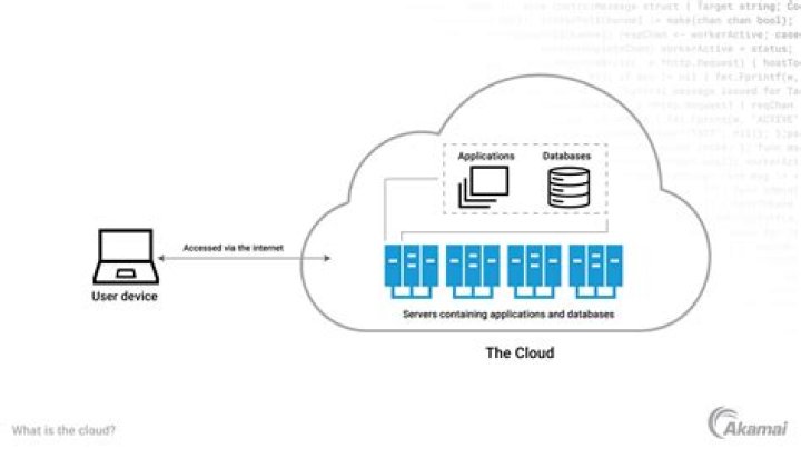 What is the prime area of risk in cloud computing?