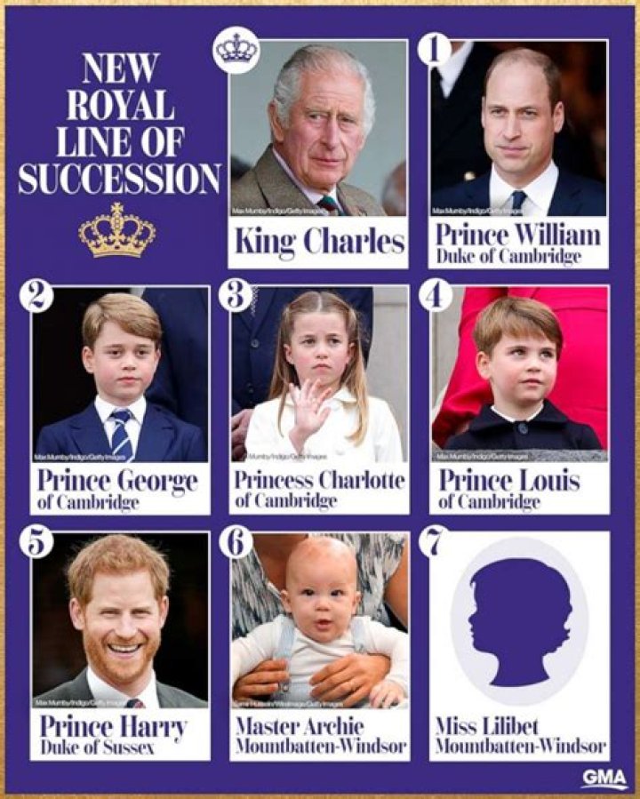 What is the son of a Grand Duke called?