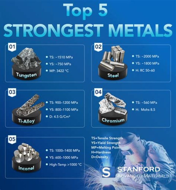 What is the strongest metal on earth for swords?